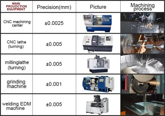 Peças de reposição de alumínio de bronze de cobre de aço inoxidável de trituração de gerencio fazendo à máquina da máquina do metal do torno do CNC do costume da elevada precisão auto