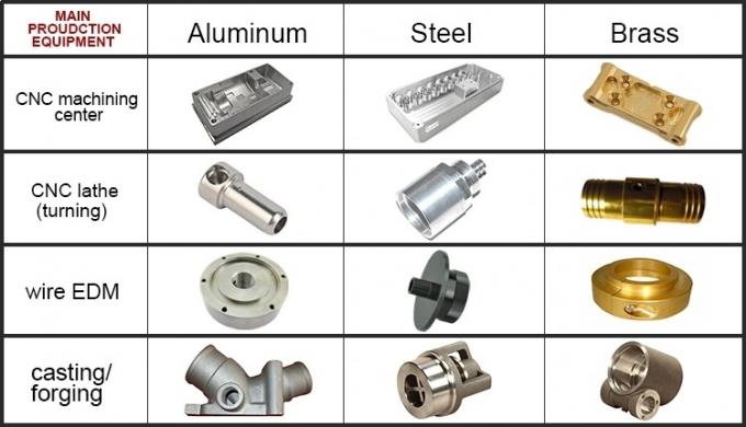 Peças de reposição de alumínio de bronze de cobre de aço inoxidável de trituração de gerencio fazendo à máquina da máquina do metal do torno do CNC do costume da elevada precisão auto
